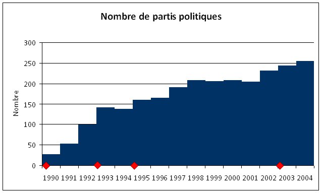 Qui a peur du financement des partis ?